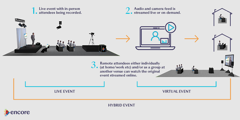 Hybrid-Event-Set-Up-800px