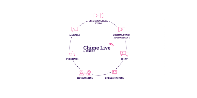 Chime Live logo and features wheel